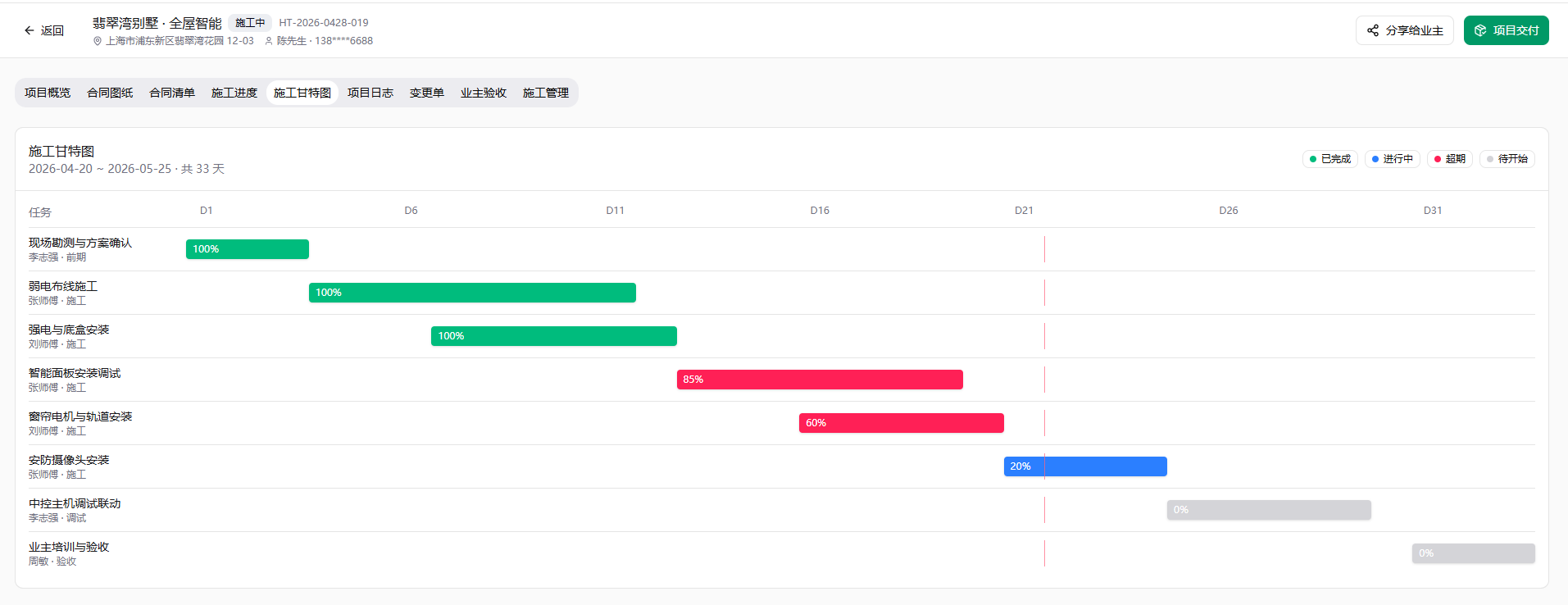 Project Gantt chart screenshot