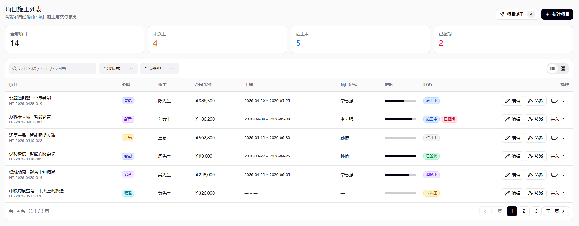 Project management screenshot