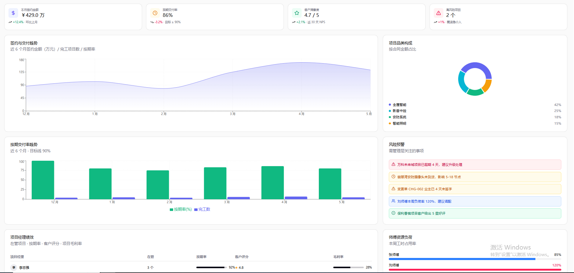 Project analytics home screenshot